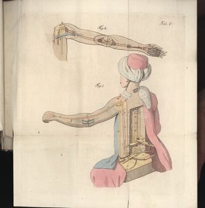 Tavle V, fra Om herr von Kempelens skakspiller og hans replika, udgivet af Joseph Friedrich Freiherr von Racknitz, Leipzig og Dresden: Joh. Gottl. Breitkopf, 1789 (farvestik af German School