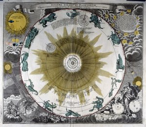 Repræsentation af Nicolas Copernicus-systemet (Nicolaus Copernicus af German School