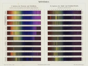 Spektralanalyse (farve litho) af German School