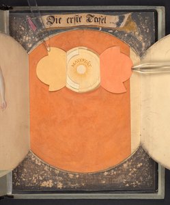 Tabeller, der repræsenterer mennesket i tre forskellige tilstande af German School