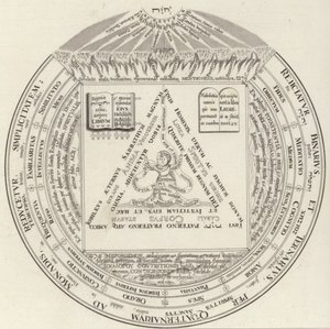 Teosofisk ring. Illustration til Bilder-Atlas (gravering) af German School