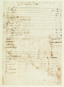 Beretningen om Inigo Jones for arbejde udført hos Lord Treasurer