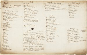 Alkymistiske forfattere opført efter nationalitet, ca. 1700