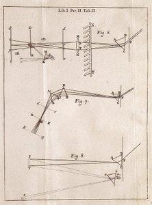Illustreret side fra en Optics Traite af den engelske matematiker, fysiker og astronom Isaac Newton (1642-1727).