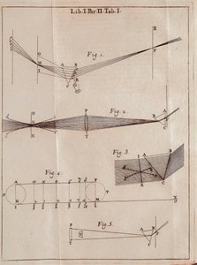 Illustreret side fra en Optics Traite af den engelske matematiker, fysiker og astronom Isaac Newton (1642-1727).