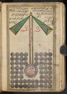 Anikonisk repræsentation af Muhammed, der leder profeterne ind i himlen, 1874 af Islamic School