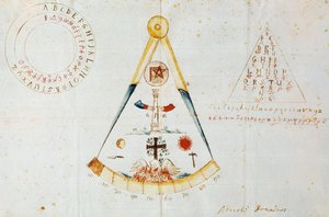 Alfabet og frimurersymboler, Italien af Italian School
