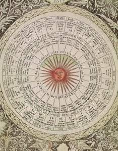 Solens astrologiske tabel, fra 
