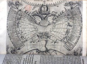 Kalender med stjernetegn, kristne vigtigste helgener og allegoriske symboler, fra 