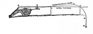Diagram, der viser et projektils vej ifølge Niccolò Fontana Tartaglia, hvor han undersøgte opførselen af faldende kroppe af Italian School