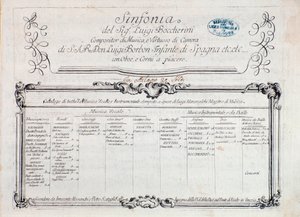 Første side af partitur af "" Sinfonia n. 6""" af Italian School