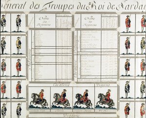 Generelt billede af tropperne fra kong Victor Amedee III (Vittorio Amedeo di Savoia) af Sardinien i 1780 - Museum of Risorgimento Milan af Italian School