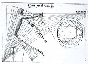 Illustration fra Treatise on Science of Arms af Camillo Agrippa, først udgivet i 1568, 1604 af Italian School