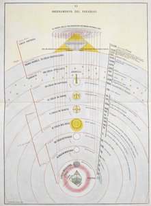 Order of Paradise, An Astronomical Chart, illustration fra 