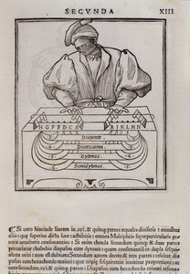 Side fra Musica theorica af Lodovico Fogliani (1475?-1542) (eller Ludovico Foliani) musikteoretiker af Italian School