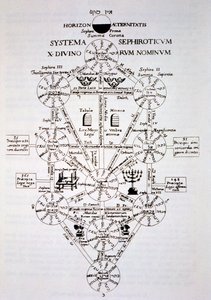 Det sefirotiske træ, fra Oedipus Aegyptiacus af Athanasius Kirchner (1562) illustreret i en magisk historie udgivet i slutningen af det 19. århundrede af Italian School