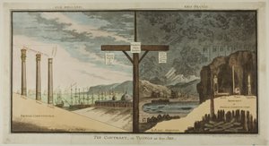 Kontrasten eller tingene, som de er af James Gillray