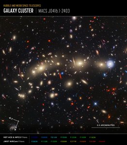 MACS 0416 (Hubble + Webb Compass Image) af James Webb Space Telescope (NASA)