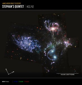 Stephans kvintet (MIRI kompasbillede) af James Webb Space Telescope (NASA)