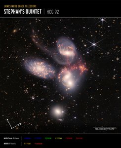 Stephans Quintet (NIRCam ja MIRI Composite Compass Image) af James Webb Space Telescope (NASA)