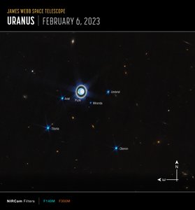 Uranus (NIRCam Compass Image) af James Webb Space Telescope (NASA)