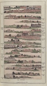 Illustration fra The Imperial Guide with Picturesque Plans of the Great Post Roads, 1802 (håndkoloreret gravering) af James after Baker