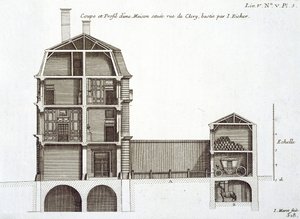 Tværsnit af et hus i rue de Clery, tegnet af Jean Richer, fra "Architecture Francaise" af Jean-Francois Blondel, udgivet i Paris i 1727