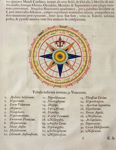 Vindrose med verdens 32 vinde, fra 