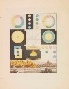 Teori om farver, 1810.