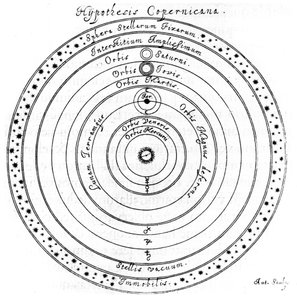 Kopernikansk heliocentrisk system af universet, 1600-tallet