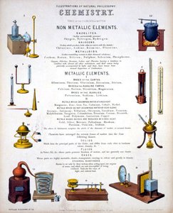 Chemistry, titelside til Illustrations of Natural Philosophy, udgivet i 