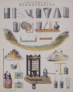 Hydrostatics, fra en encyklopædi af teknologi, udgivet 1850 af John Emslie