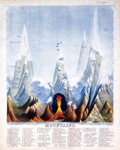 Bjerge, 1846