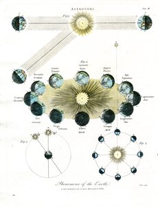 Astronomiske fænomener på jorden af John Pass