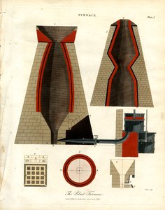 Teknisk illustration af en højovn af John Pass