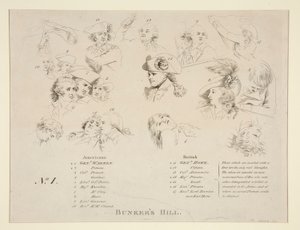 Nøglen til slaget ved Bunker af John Trumbull