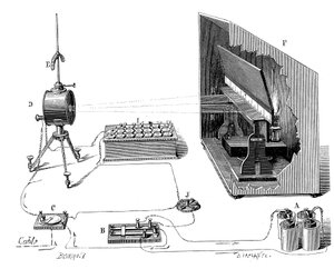 Lord Kelvins transatlantiske telegraf, 1877