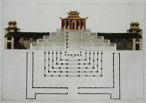 Grundplan for taoistisk tempel og pavillon, plade 10 fra 