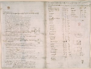 Arundel 263, f.147v, f.148, Noter og grove diagrammer fra 