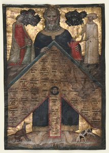 Blad fra et bind af Johannes Andreas "Foredrag om træet af slægtskab og tilhørsforhold: Table of Consaguinity af Master of the Register of 1328