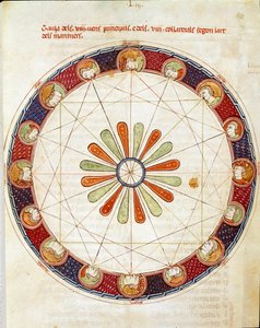 Bordet med de seksten vinde Miniature taget fra "Breviary d"Amor" af Ermengol de Beziers