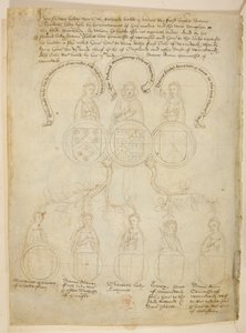 Bomuld Julius E. IV, art. 6, f.27v, Warwick Pedigree, Et genealogisk træ relateret til Richard Beauchamp, Earl of Warwick og forskellige damer, plus Henry, Duke of Warwick, i toppen af træet er jarlen af Warwick, fra 