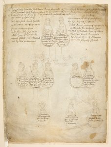Bomuld Julius E. IV, art. 6, f.28, Descendants of Countess Anne of Warwick, fra The 