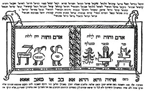 Kabbalistisk amulet brugt til at beskytte moderen under fødslen, illustration fra 