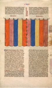Tabernaklets forhæng, et af seks illustrerede blade fra Postilla Litteralis..., ca. 1360-1 af Nicholas of Lyra