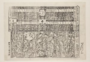 Playbill for sæsonåbningsprogram (Kaomise banzuke) (træblok i farver) af Okayama Shigenobu