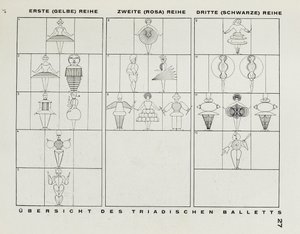 Fra Scenen i Bauhaus Scenen i Bauhaus, 1925. af Oskar Schlemmer