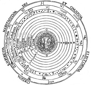 Diagram, der viser universets geocentriske system, 1539