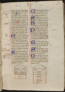 Blæktegninger af Noahs Ark og dekorerede initialer med pen-blomstrende i bog 2., midten af 1400-tallet (pergament) af Ranulf Higden