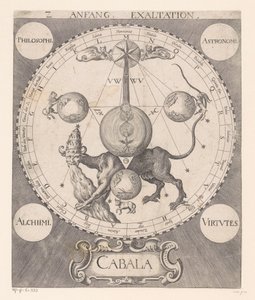 Begynd forhøjningen Anfang Exaltation (titel på objekt) af Raphael Custos